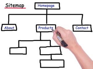 Sitemap of FD Capital