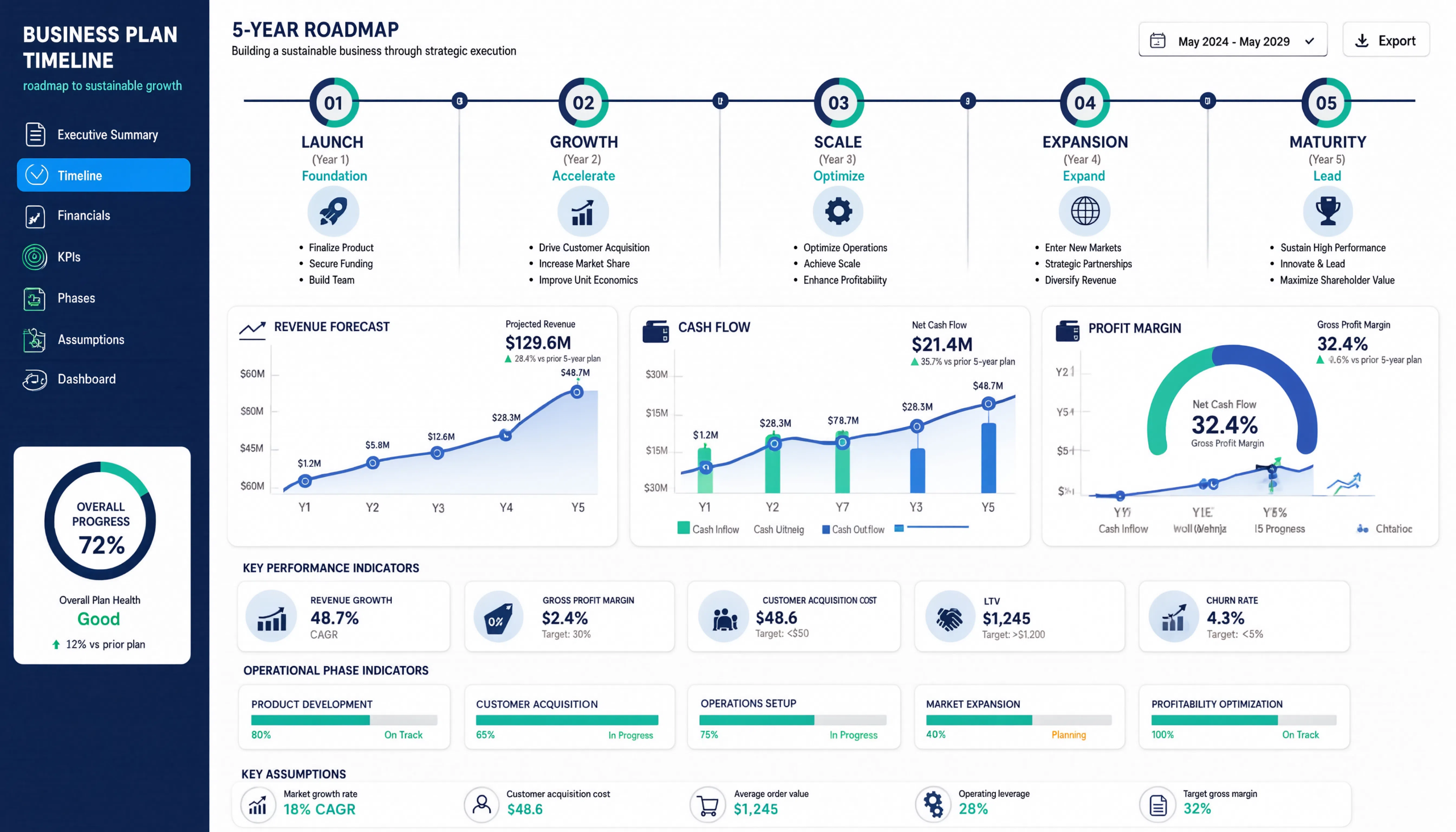 Business Plan Timeline Dashboard scaled