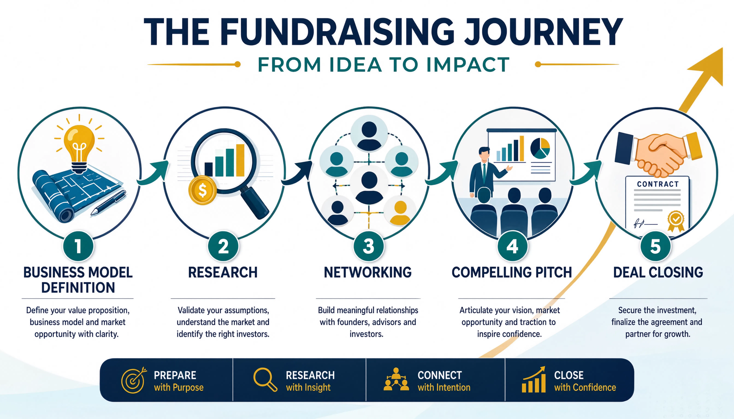 Fundraising Journey scaled